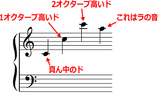 ヘ 音 記号 書き方