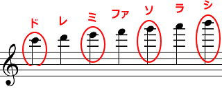 ヘ 音 記号 書き方